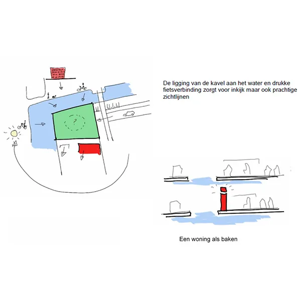 Conceptschets van volumewerking en positionering op de waterkavel