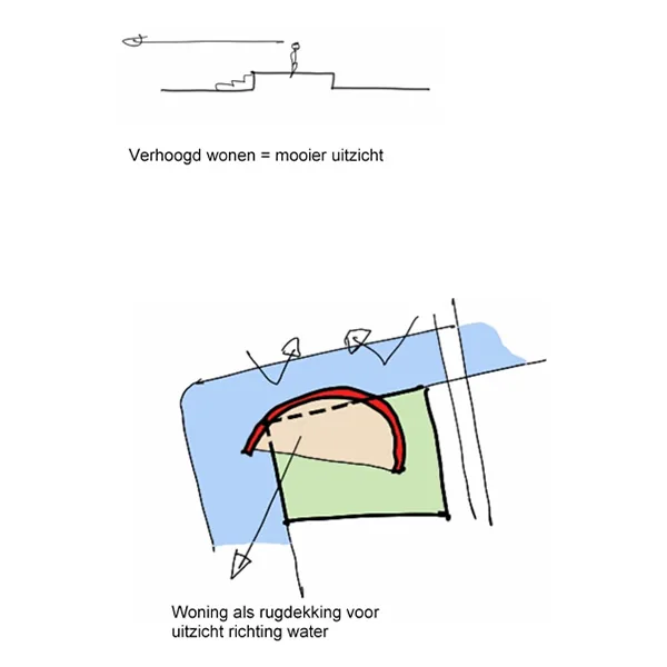 Gevelschets met compositie, ritme en verhouding van open en gesloten vlakken
