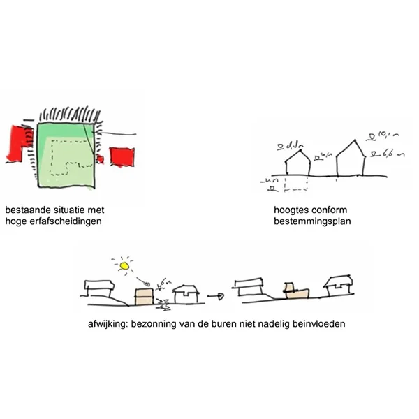 Schets 1: eerste conceptaanzet voor volumering en orintatie op de boulevard en duinrand.