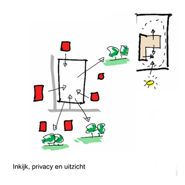Schets 2 - analyse inkijk en bezonning als ontwerpbasis