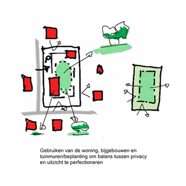 Schets 3 - ordening voor maximale lichtinval en privacy